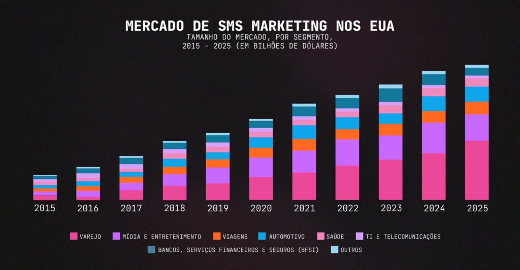 Relatório SMS Marketing 2024 - Mercado de SMS Marketing