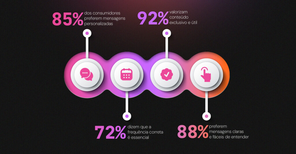 Relatório SMS Marketing 2024 - dados