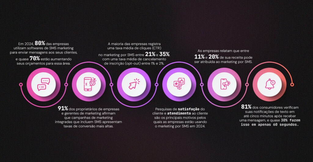 Relatório SMS Marketing 2024 - panorama atual