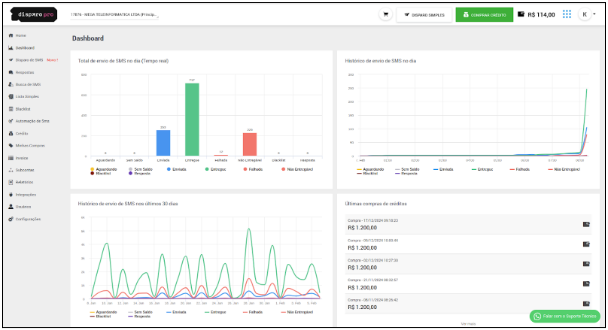 disparo de sms - Painel de Relatórios - Disparo Pro
