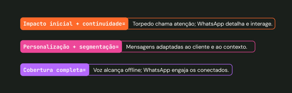 torpedo de voz para startups - combinar com whatsapp