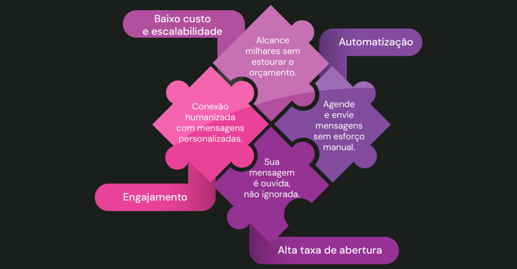 torpedo de voz para startups - porque usar