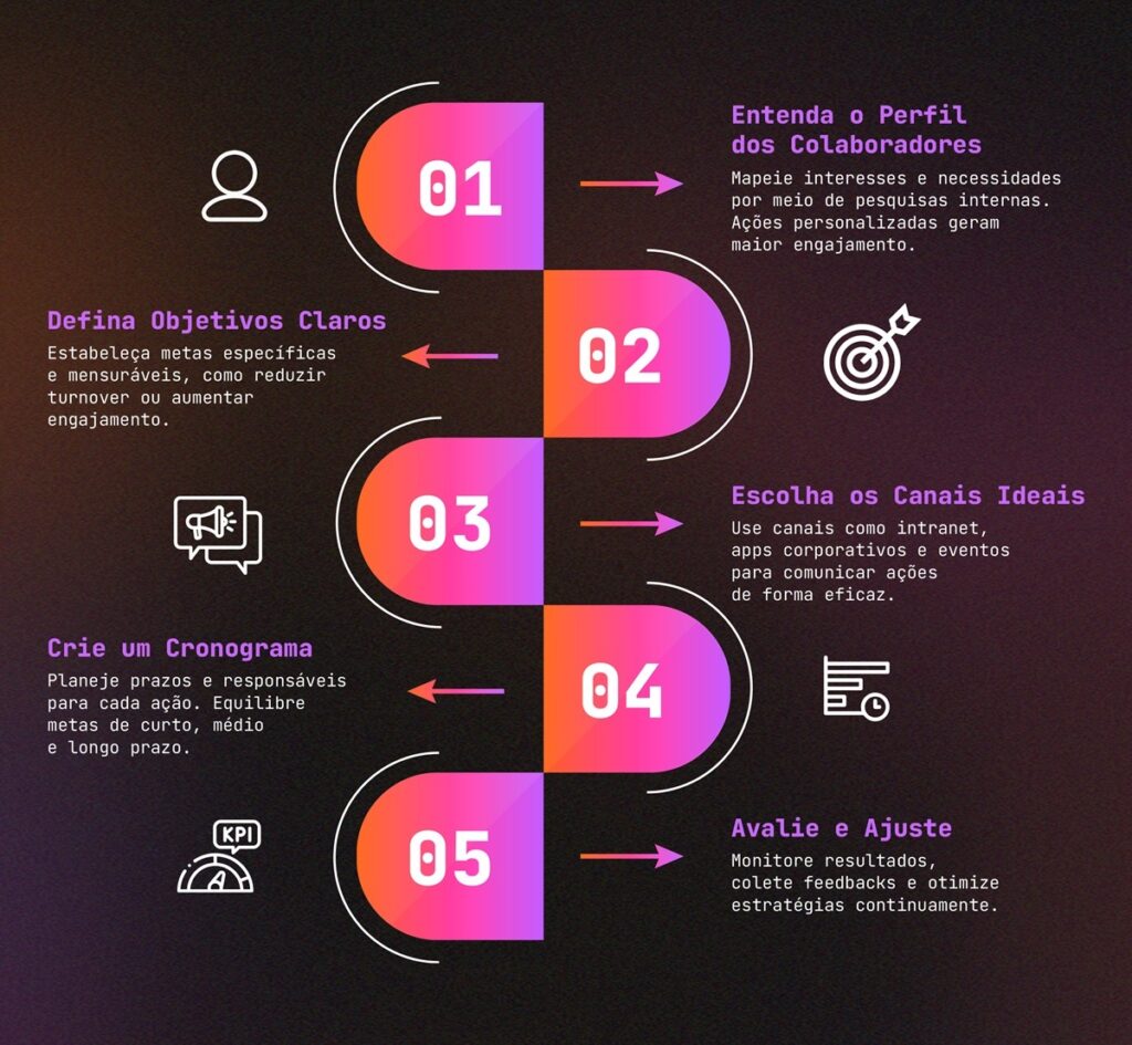 plano de endomarketing