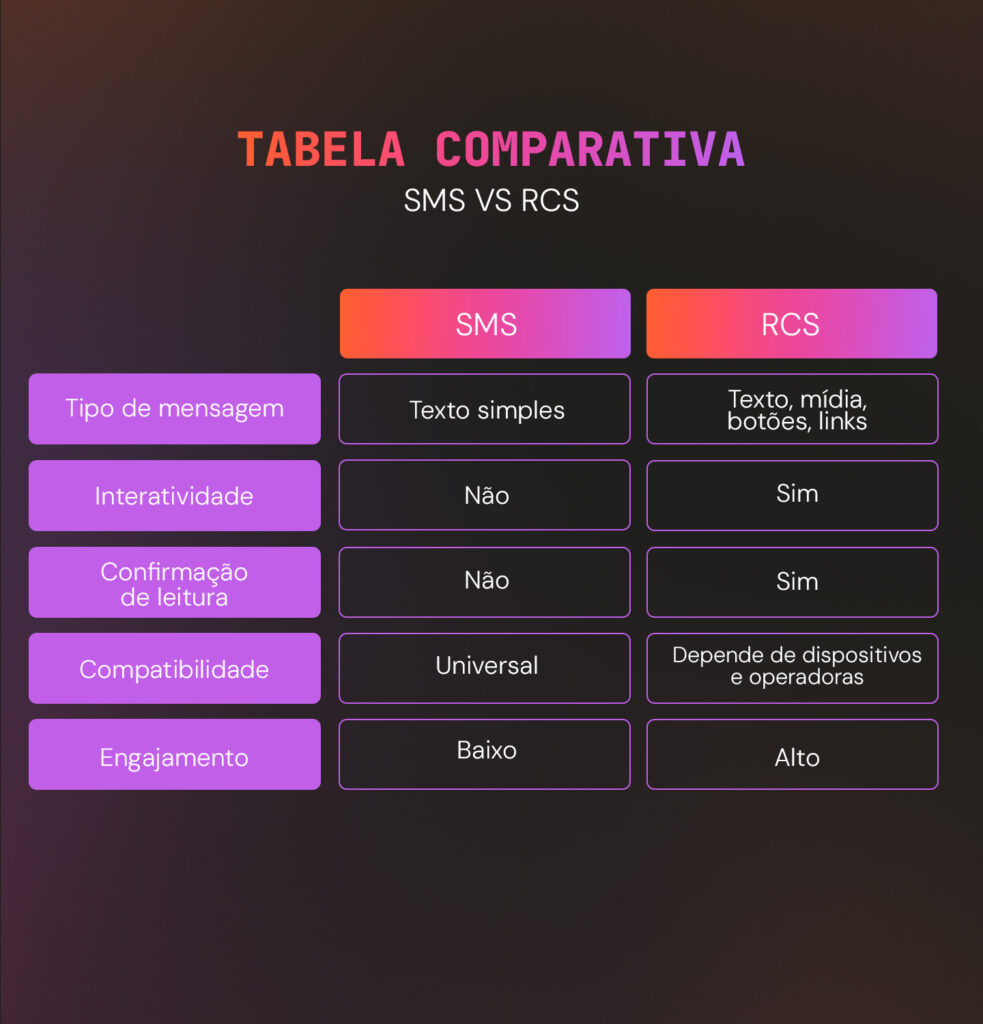 chat rcs - sms vs rcs