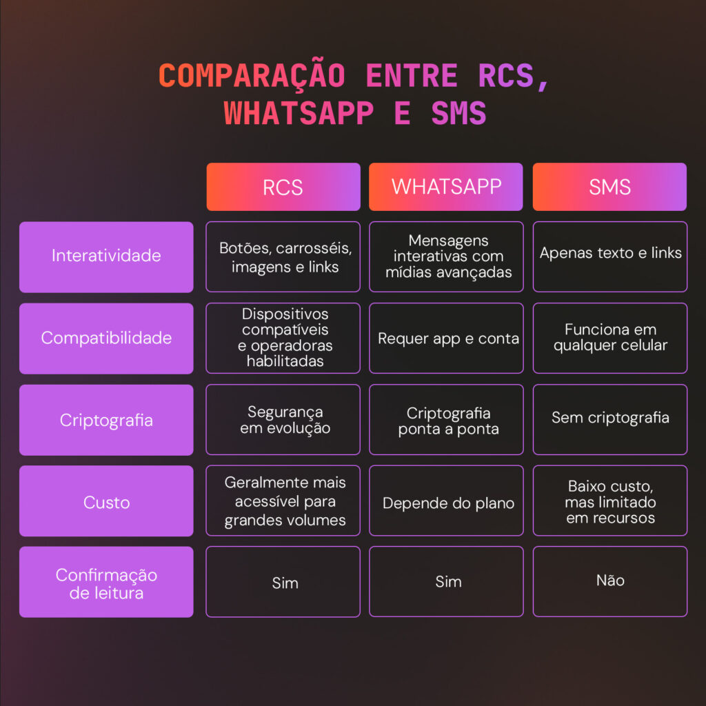 chat rcs - whatsapp vs sms vs rcs