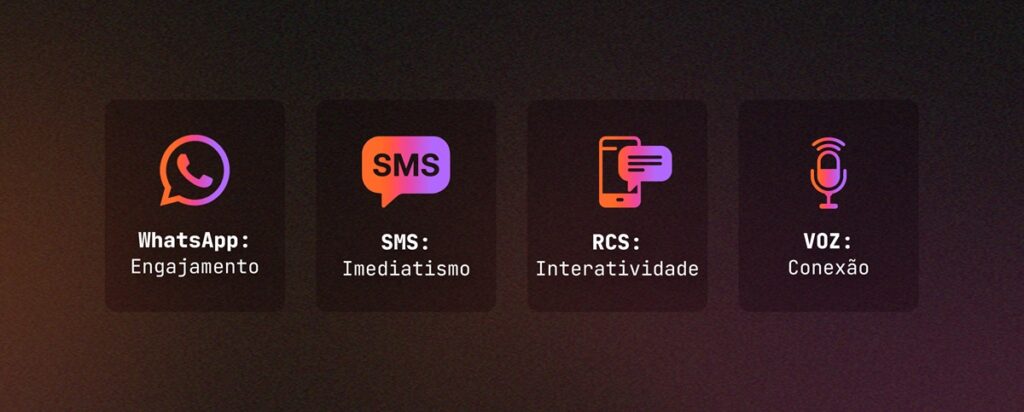 prospecção de clientes - comparativo