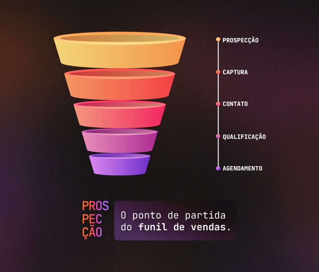prospecção de clientes - gráfico