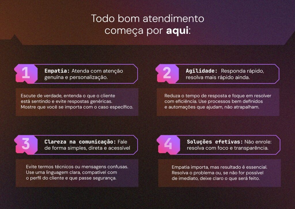 atendimento ao cliente - 4 passos