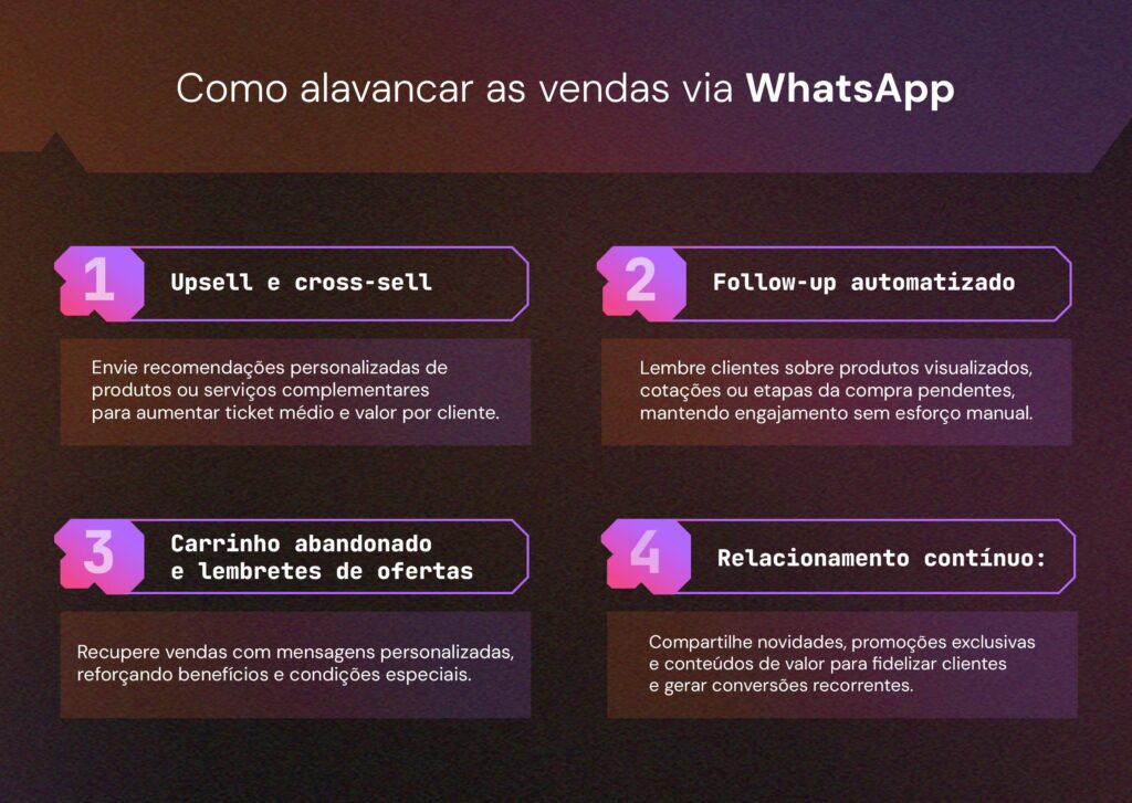 como reduzir cac com whatsapp - como alavancar vendas com whatsapp