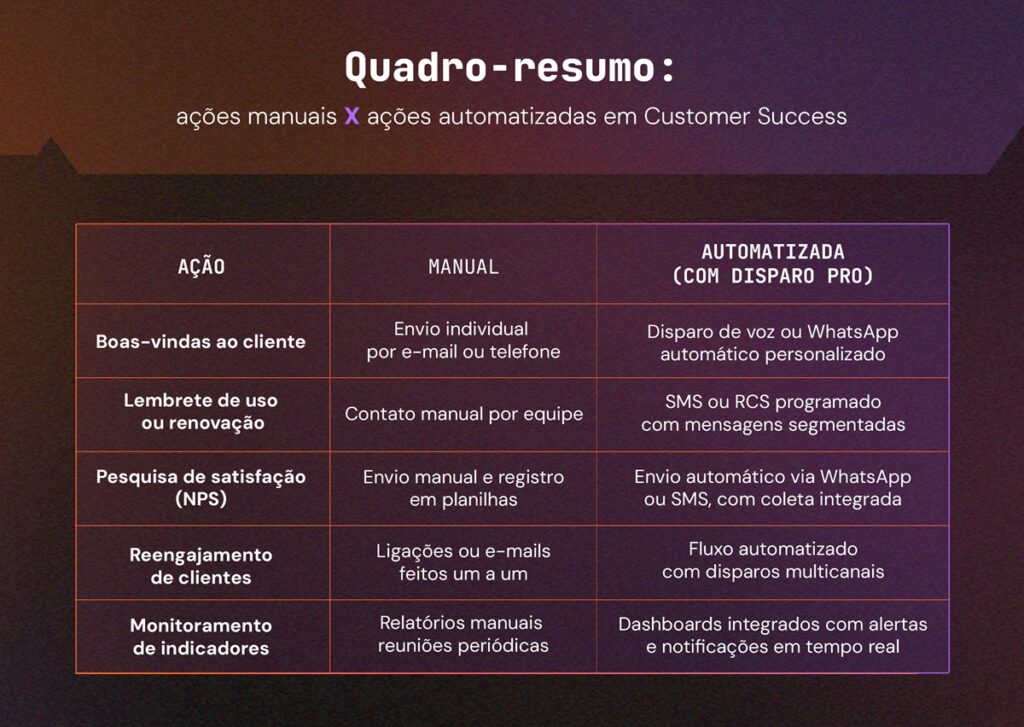 customer success - como automatizar