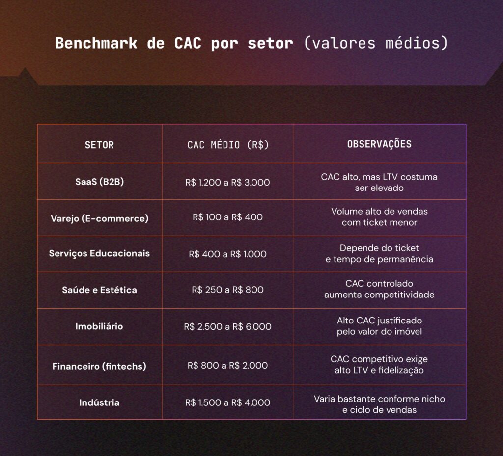 o que é cac - cac por setor