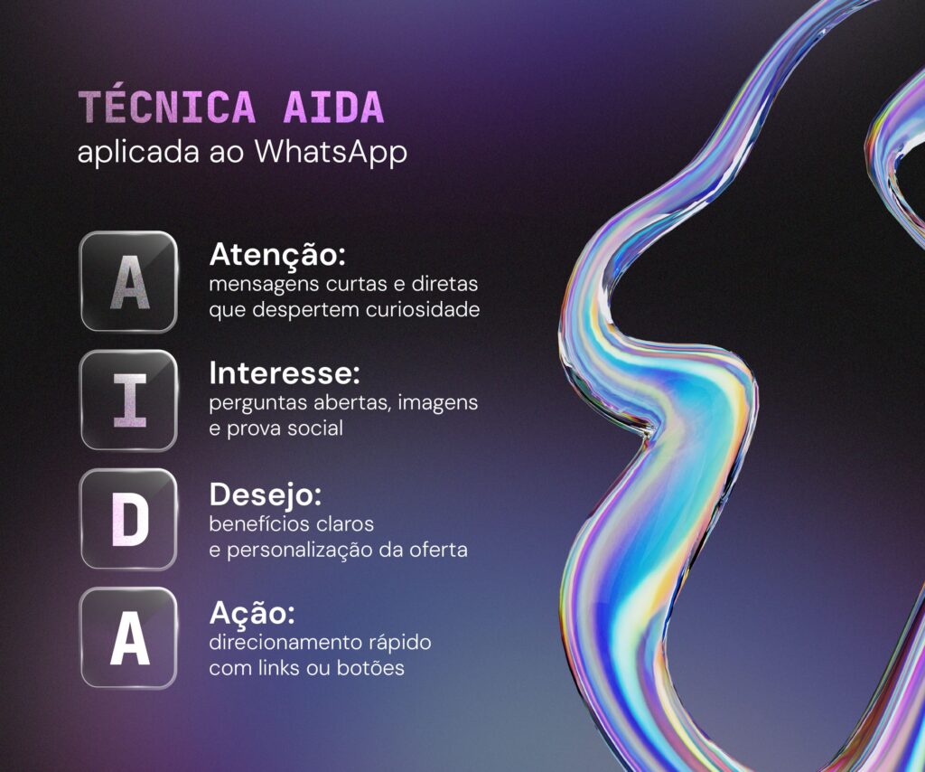 como vender mais pelo whatsapp - AIDA