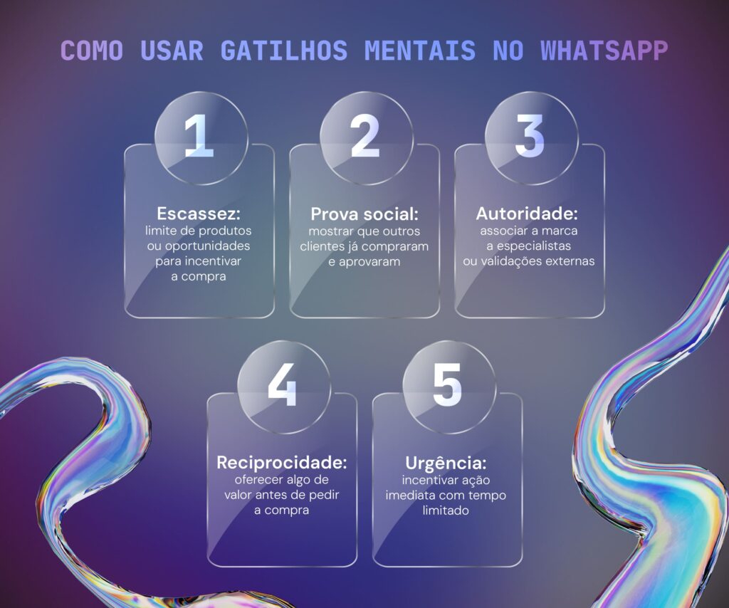como vender mais pelo whatsapp - gatilhos mentais