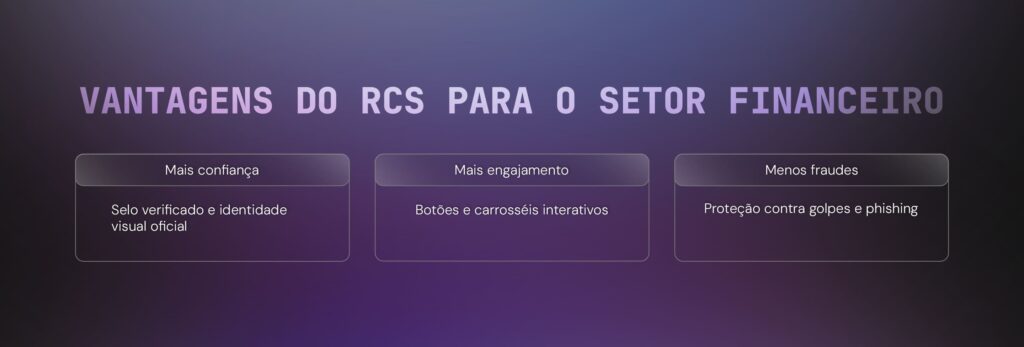 Como usar mensagem RCS no setor financeiro - vantagens do RCS