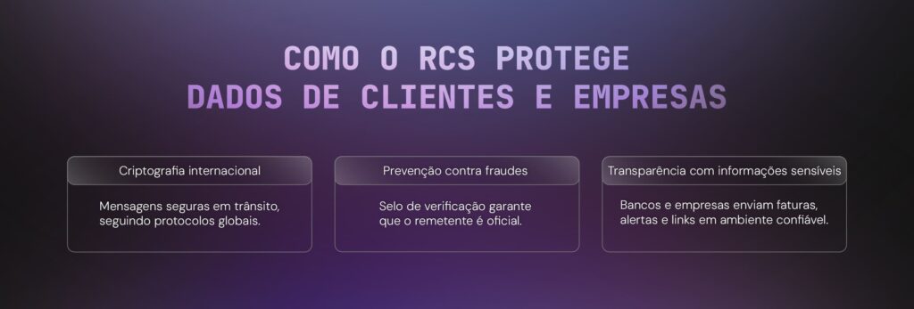 segurança e privacidade no rcs - proteção dos dados