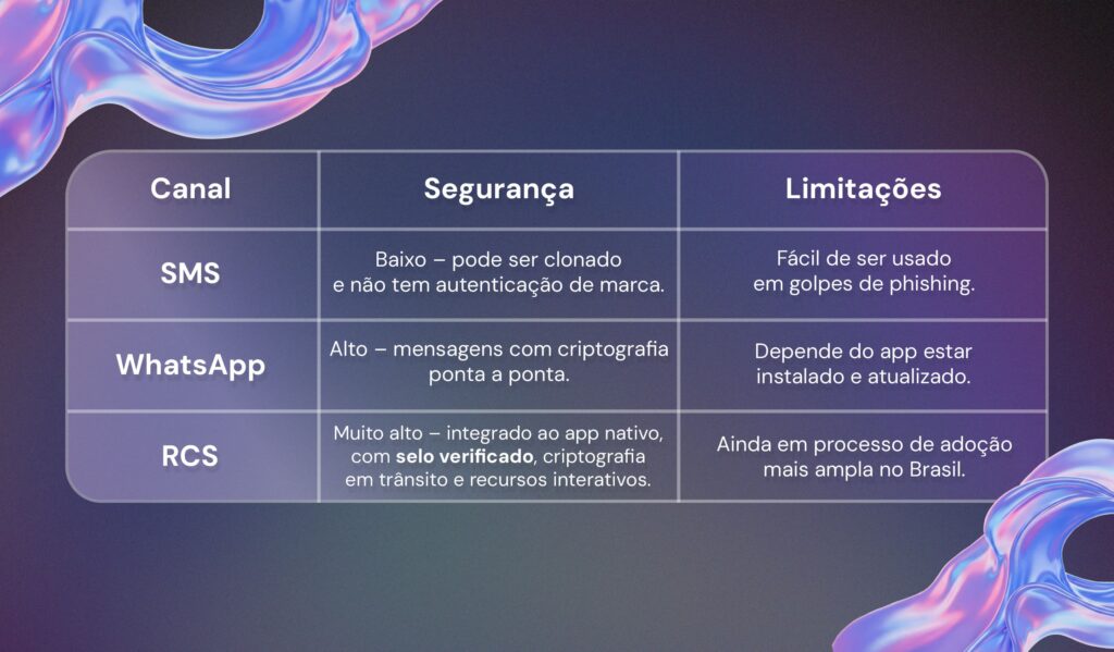 segurança e privacidade no rcs - segurança e limitações