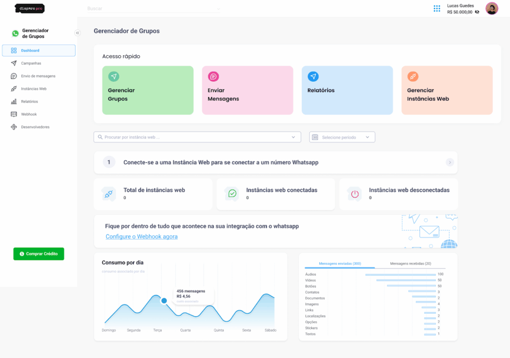 Gestão de Grupos - dashboard