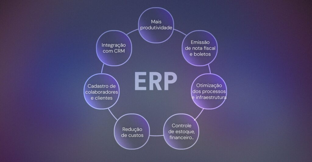 integração com erp - otimizações